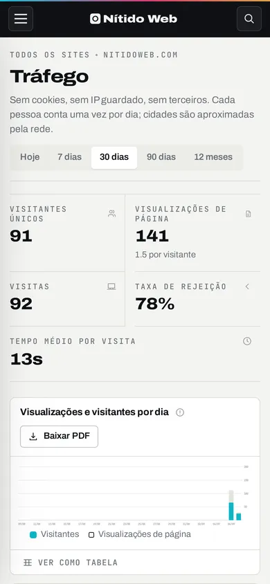 Tráfego no celular